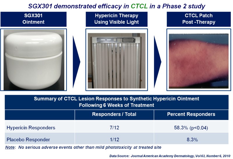 Cutaneous T-Cell Lymphoma (CTCL)