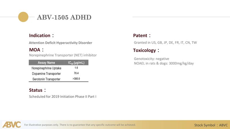 adult attention-deficit hyperactivity disorder(ADHD)-ABV-1505