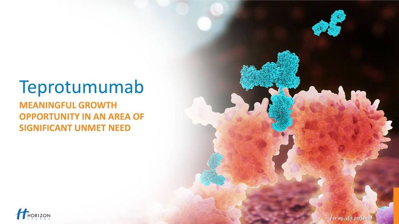 Teprotumumab