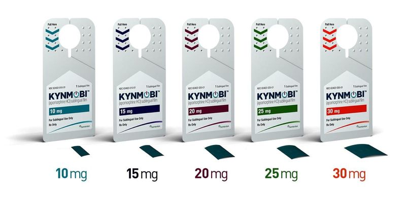 Kynmobi (apomorphine hydrochloride)