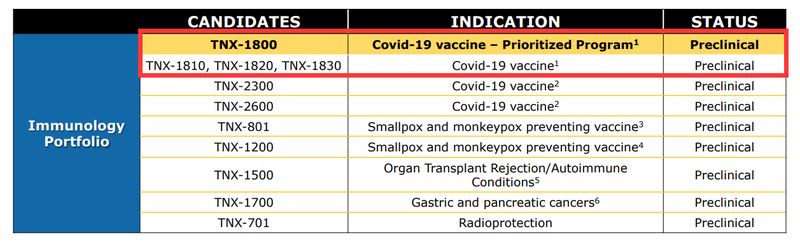 TNX-1810, TNX-1820, TNX-1830, Covid-19 vaccine