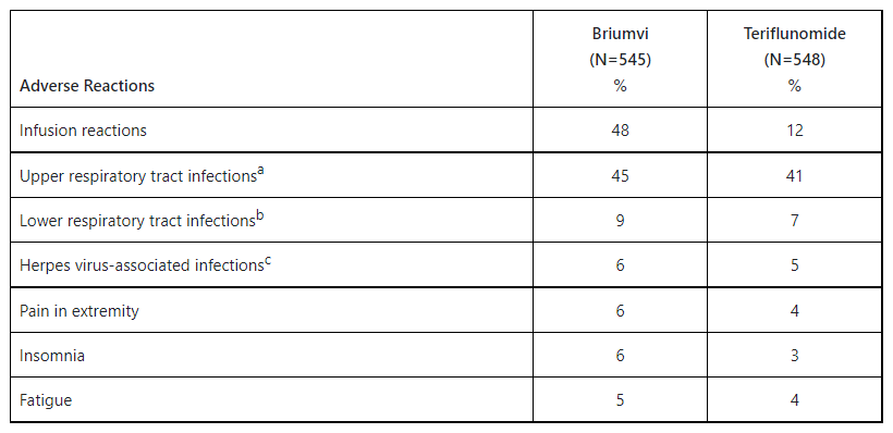 FDA Approves Briumvi